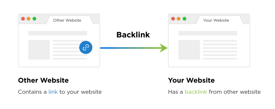 link building