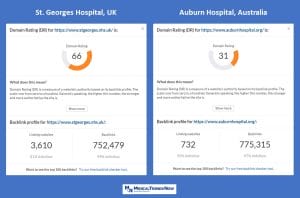 backlinks of hospital, healthcare link building