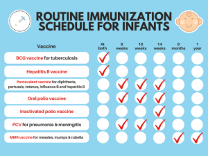 infant immunization schedule in the Philippines