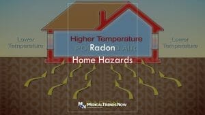 What are the 6 types of house safety hazards?